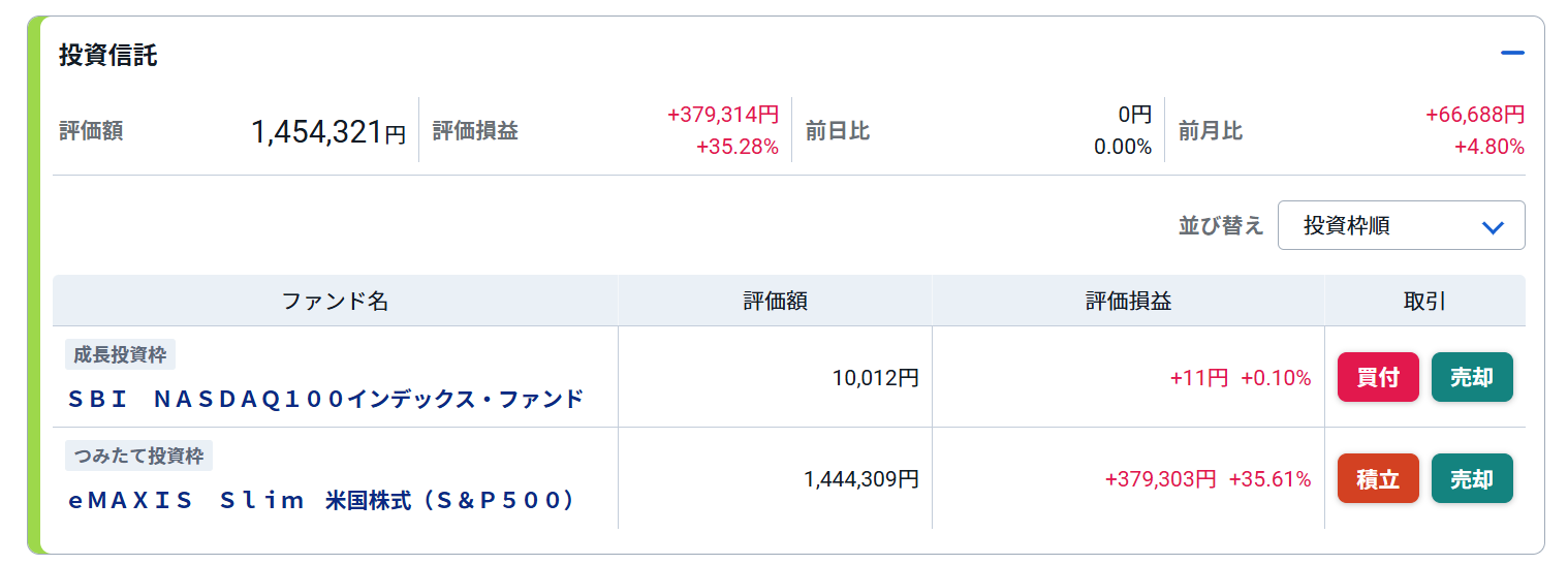 2026年8月の投資信託スクリーンショット
