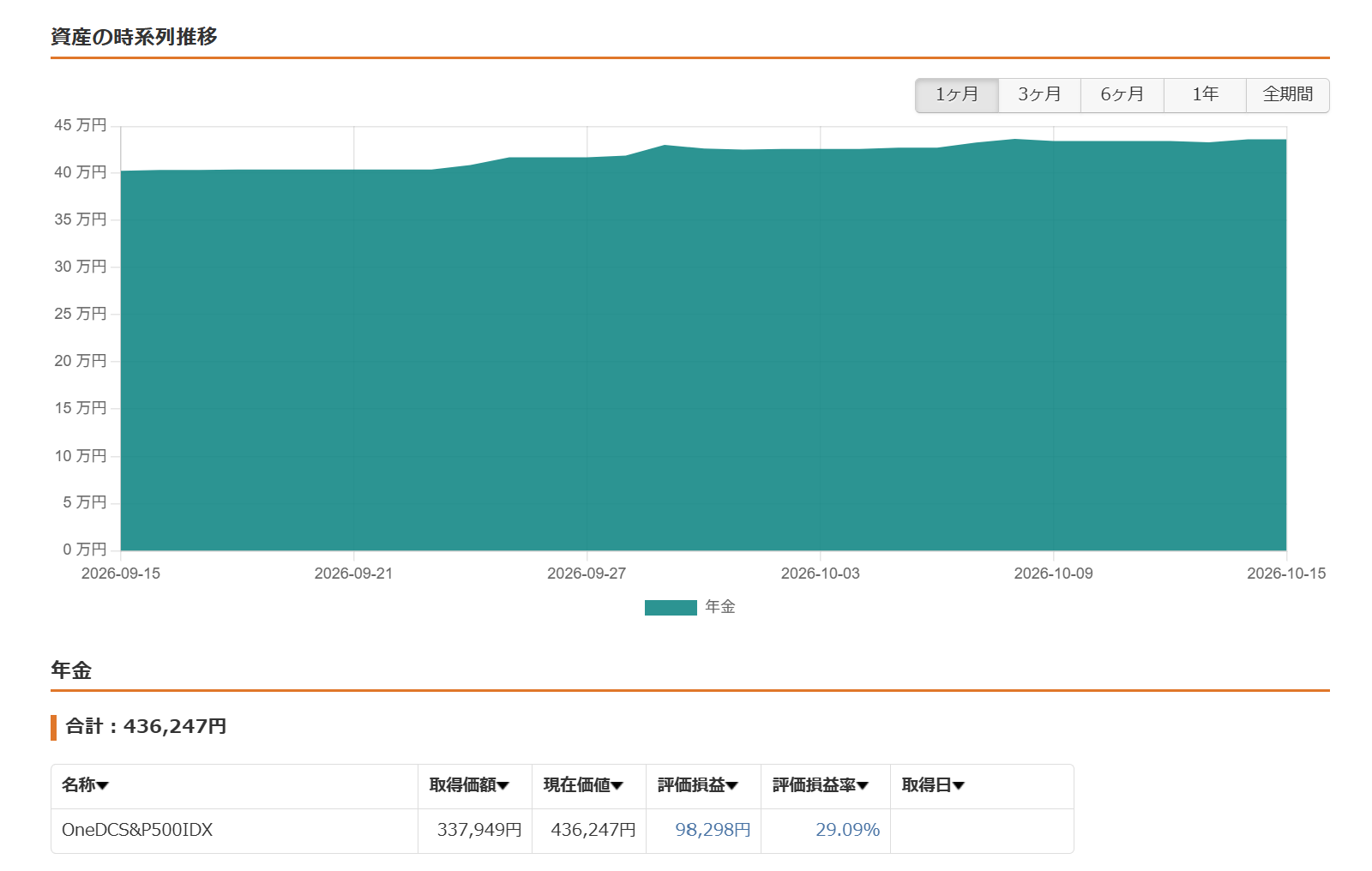 2026年10月の企業型DC評価額スクリーンショット