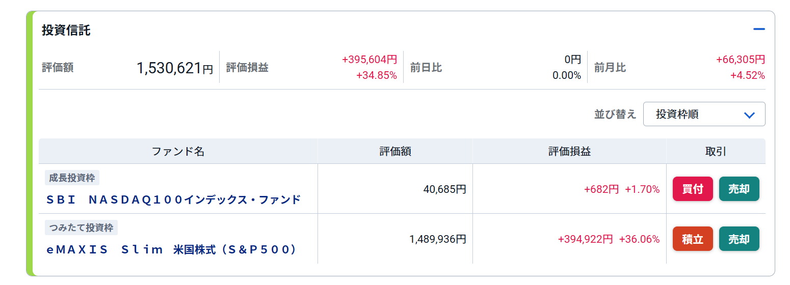 2026年10月の投資信託スクリーンショット